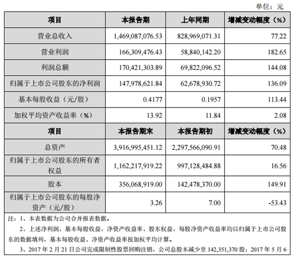 财务指标.png