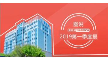 春风送暖 喜报频传 | 888电子游戏迎来2019“开门红”